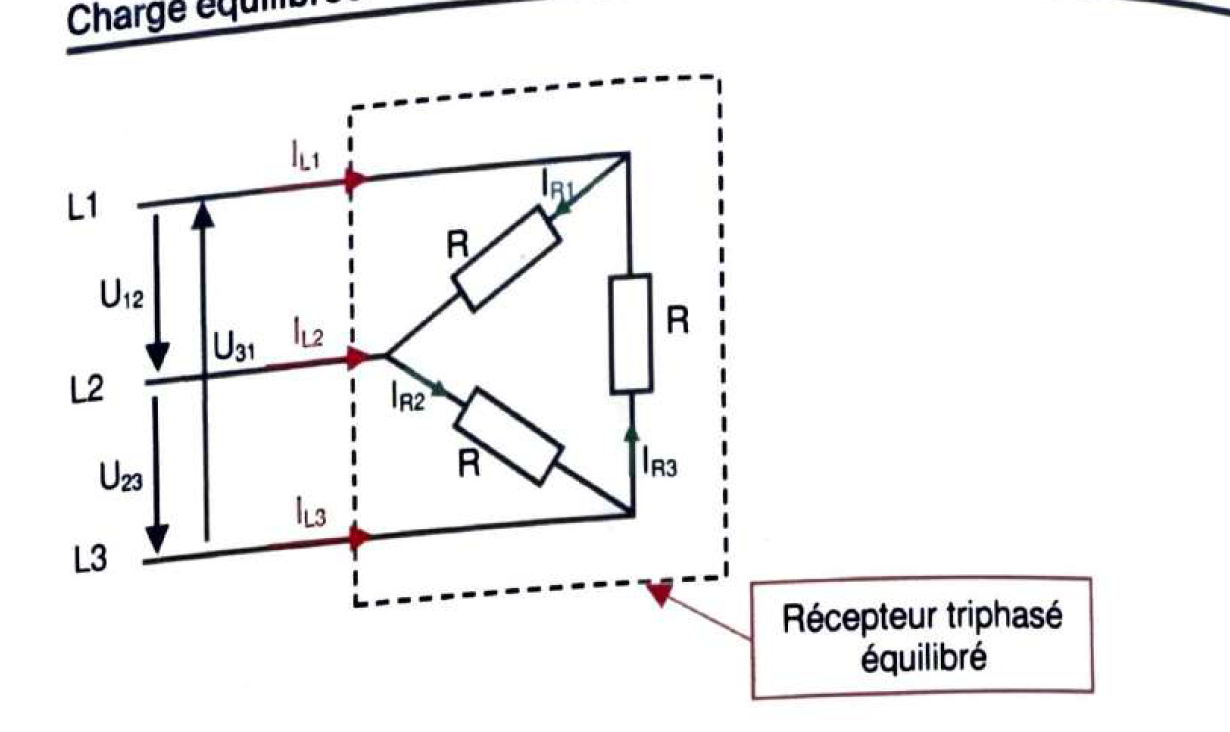 Couplage triangle (Δ)